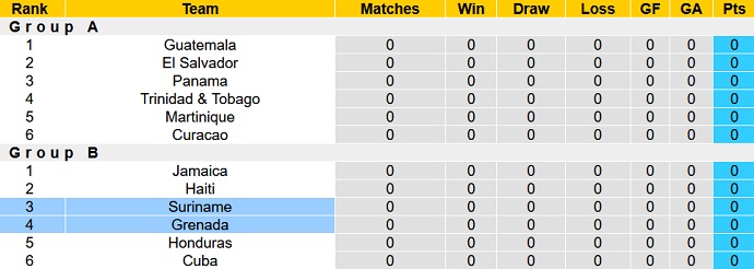 Nhận định, soi kèo Grenada  vs Suriname, 6h00 ngày 9/9 - Ảnh 3