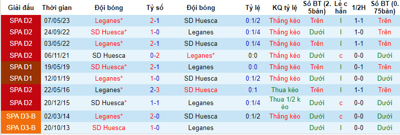 Nhận định, soi kèo Leganes vs Huesca, 2h ngày 10/09 - Ảnh 3