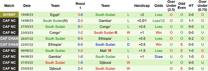 Nhận định, soi kèo Mali vs Nam Sudan, 2h00 ngày 9/9 - Ảnh 2