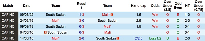 Nhận định, soi kèo Mali vs Nam Sudan, 2h00 ngày 9/9 - Ảnh 3