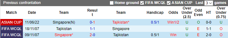 Nhận định, soi kèo Singapore vs Tajikistan, 18h30 ngày 8/9 - Ảnh 3