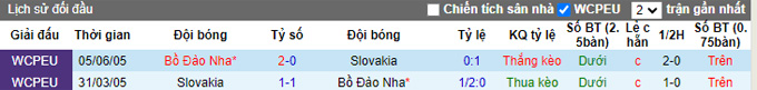 Nhận định, soi kèo Slovakia vs Bồ Đào Nha, 01h45 ngày 9/9 - Ảnh 3