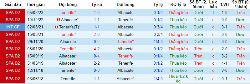 Nhận định, soi kèo Tenerife vs Albacete, 2h ngày 10/09 - Ảnh 3