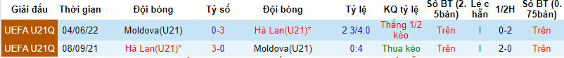 Nhận định, soi kèo U21 Hà Lan vs U21 Moldova, 23h30 ngày 08/09 - Ảnh 3
