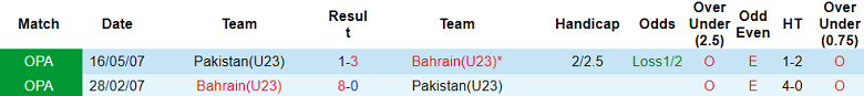 Nhận định, soi kèo U23 Pakistan vs U23 Bahrain, 22h30 ngày 9/9 - Ảnh 6
