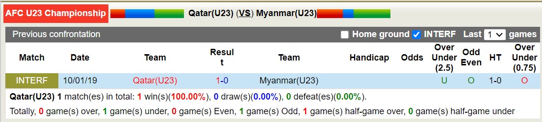 Nhận định, soi kèo U23 Qatar vs U23 Myanmar, 14h00 ngày 9/9 - Ảnh 3