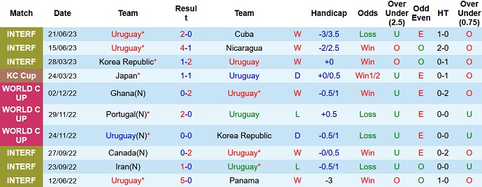 Nhận định, soi kèo Uruguay vs Chile, 6h00 ngày 9/9 - Ảnh 1