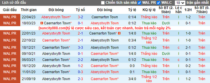 Nhận định, soi kèo Aberystwyth Town vs Caernarfon Town, 20h30 ngày 9/9 - Ảnh 3