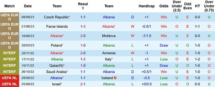 Nhận định, soi kèo Albania vs Ba Lan, 1h45 ngày 11/9 - Ảnh 1