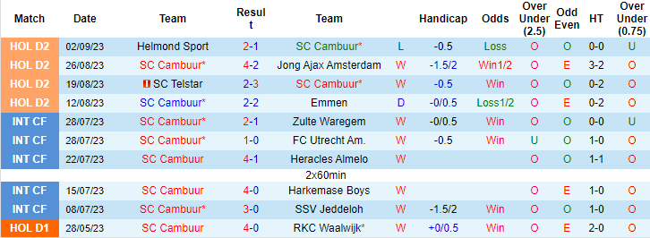 Nhận định, soi kèo Cambuur vs FC Den Bosch, 23h30 ngày 9/9 - Ảnh 1