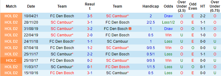 Nhận định, soi kèo Cambuur vs FC Den Bosch, 23h30 ngày 9/9 - Ảnh 3