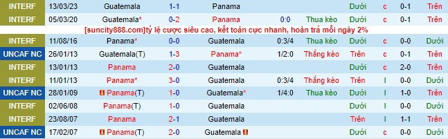Nhận định, soi kèo Guatemala vs Panama, 07h06 ngày 11/9 - Ảnh 1