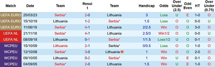 Nhận định, soi kèo Lithuania vs Serbia, 1h45 ngày 11/9 - Ảnh 3