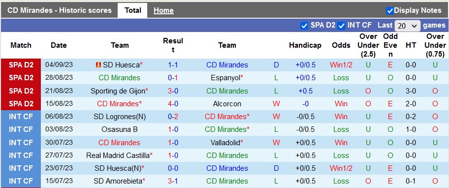 Nhận định, soi kèo Mirandes vs Andorra, 23h30 ngày 10/9 - Ảnh 1