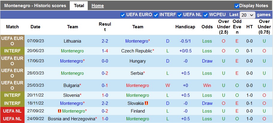 Nhận định, soi kèo Montenegro vs Bulgaria, 23h00 ngày 10/9 - Ảnh 1