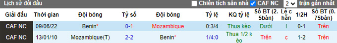 Nhận định, soi kèo Mozambique vs Benin, 20h00 ngày 9/9 - Ảnh 3