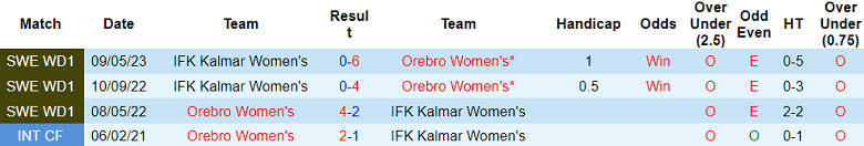 Nhận định, soi kèo nữ Orebro vs nữ IFK Kalmar, 20h00 ngày 10/9 - Ảnh 4