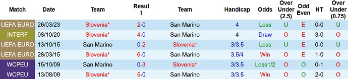Nhận định, soi kèo San Marino vs Slovenia, 1h45 ngày 11/9 - Ảnh 3