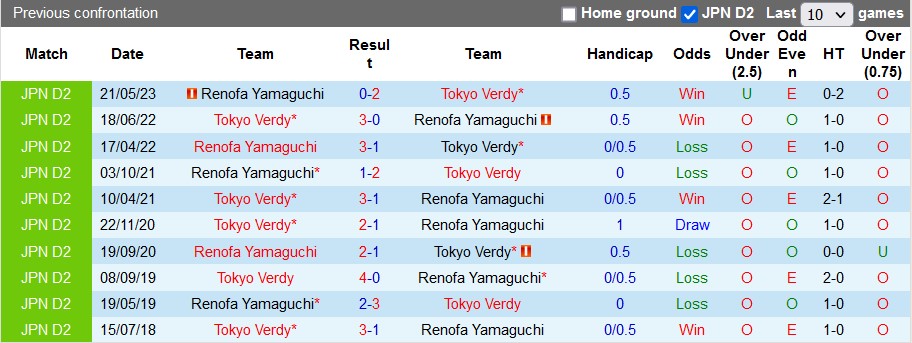 Nhận định, soi kèo Tokyo Verdy vs Renofa Yamaguchi, 16h00 ngày 9/9 - Ảnh 4