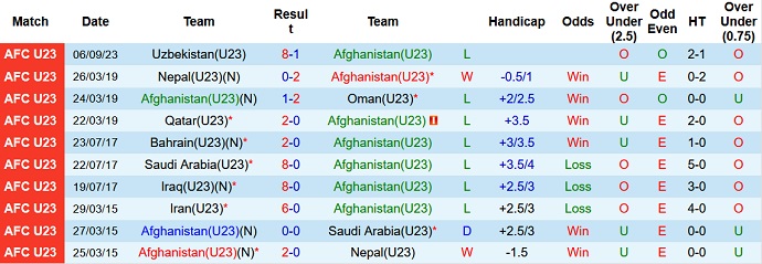 Nhận định, soi kèo U23 Afghanistan vs U23 Iran, 19h00 ngày 9/9 - Ảnh 1