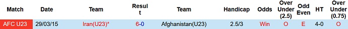 Nhận định, soi kèo U23 Afghanistan vs U23 Iran, 19h00 ngày 9/9 - Ảnh 3