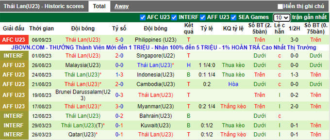 Nhận định, soi kèo U23 Bangladesh vs U23 Thái Lan, 20h30 ngày 9/9 - Ảnh 2