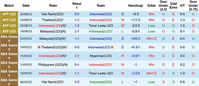 Nhận định, soi kèo U23 Indonesia vs U23 Đài Loan, 19h00 ngày 9/9 - Ảnh 1