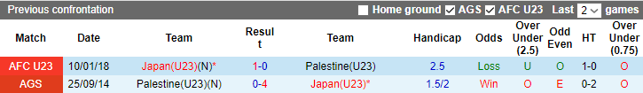 Nhận định, soi kèo U23 Palestine vs U23 Nhật Bản, 1h00 ngày 10/9 - Ảnh 3