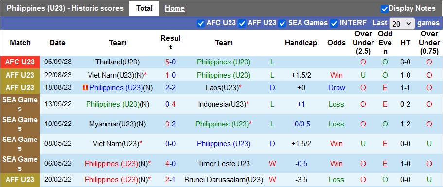 Nhận định, soi kèo U23 Philippines vs U23 Malaysia, 16h30 ngày 9/9 - Ảnh 1