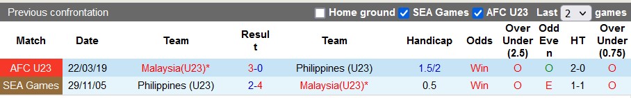 Nhận định, soi kèo U23 Philippines vs U23 Malaysia, 16h30 ngày 9/9 - Ảnh 3
