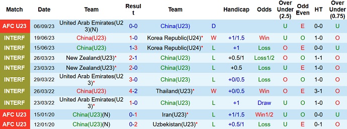 Nhận định, soi kèo U23 Trung Quốc vs U23 Ấn Độ, 18h35 ngày 9/9 - Ảnh 1