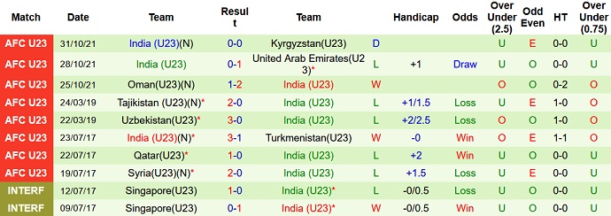 Nhận định, soi kèo U23 Trung Quốc vs U23 Ấn Độ, 18h35 ngày 9/9 - Ảnh 2