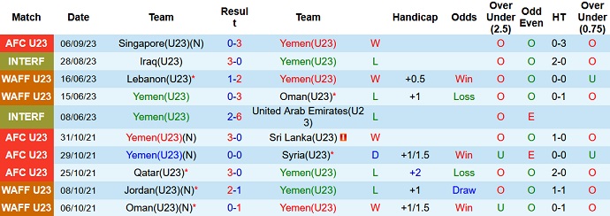 Nhận định, soi kèo U23 Yemen vs U23 Việt Nam, 19h00 ngày 9/9 - Ảnh 1