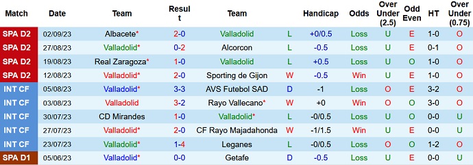 Nhận định, soi kèo Valladolid vs Elche, 2h00 ngày 11/9 - Ảnh 1