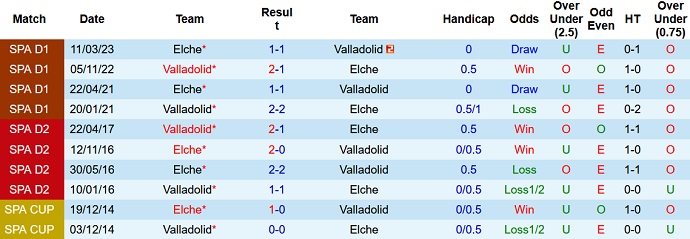 Nhận định, soi kèo Valladolid vs Elche, 2h00 ngày 11/9 - Ảnh 3