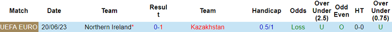 Phân tích tỷ lệ kèo hiệp 1 Kazakhstan vs Bắc Ireland, 20h00 ngày 10/9 - Ảnh 3