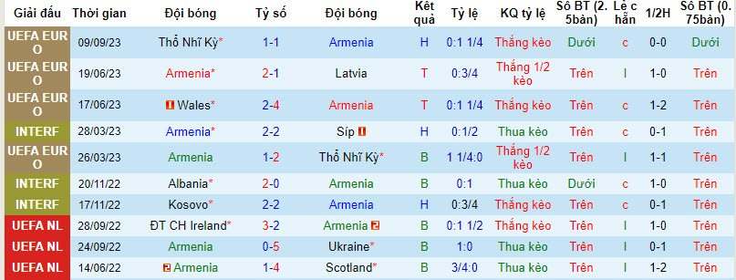 Nhận định, soi kèo Armenia vs Croatia, 22h59 ngày 11/09 - Ảnh 1