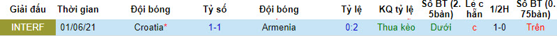 Nhận định, soi kèo Armenia vs Croatia, 22h59 ngày 11/09 - Ảnh 3
