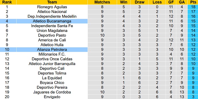 Nhận định, soi kèo Atletico Bucaramanga vs Alianza Petrolera, 8h30 ngày 12/9 - Ảnh 5