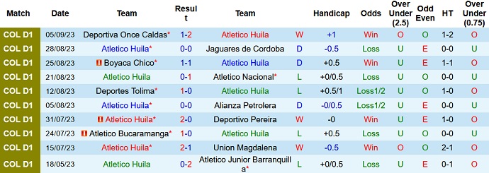 Nhận định, soi kèo Atletico Huila vs Deportes Tolima, 6h15 ngày 12/9 - Ảnh 1