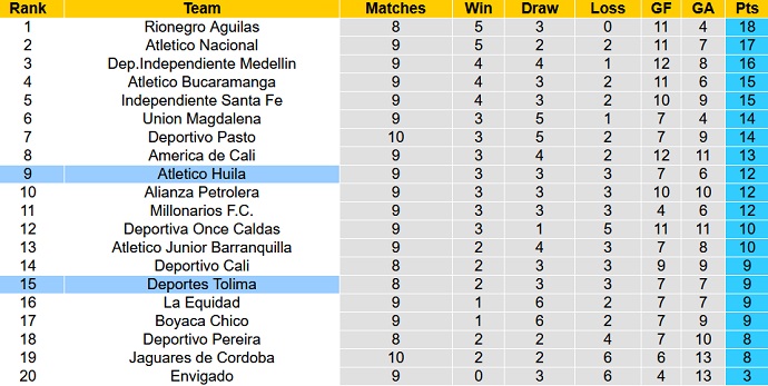 Nhận định, soi kèo Atletico Huila vs Deportes Tolima, 6h15 ngày 12/9 - Ảnh 5