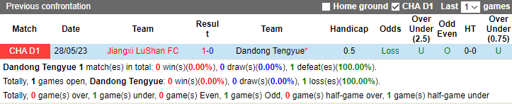 Nhận định, soi kèo Dandong Tengyue vs Jiangxi LuShan FC, 18h30 ngày 10/9 - Ảnh 3