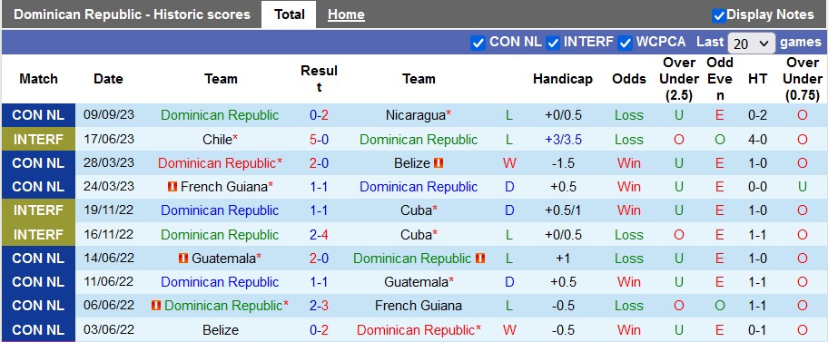 Nhận định, soi kèo Dominican vs Montserrat, 6h00 ngày 12/9 - Ảnh 1