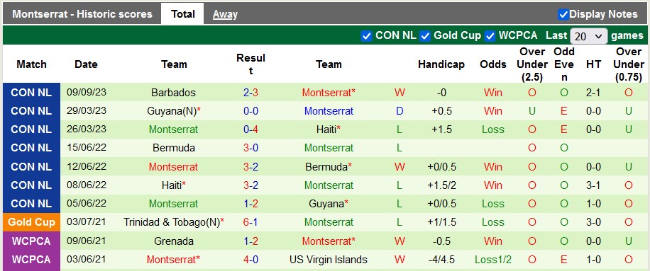 Nhận định, soi kèo Dominican vs Montserrat, 6h00 ngày 12/9 - Ảnh 2