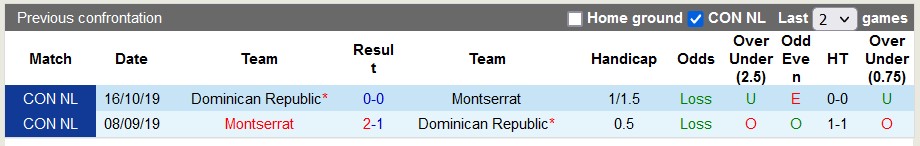 Nhận định, soi kèo Dominican vs Montserrat, 6h00 ngày 12/9 - Ảnh 3