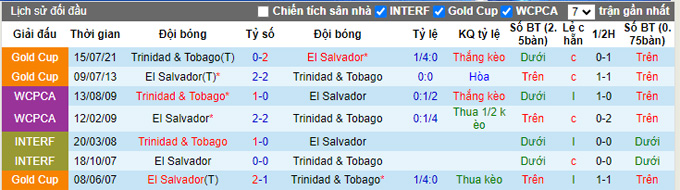 Nhận định, soi kèo El Salvador vs Trinidad & Tobago, 09h10 ngày 11/9 - Ảnh 3