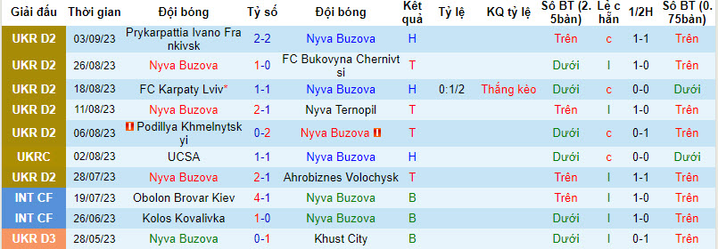 Nhận định, soi kèo FC Nyva Buzova vs Khust City, 22h00 ngày 10/09 - Ảnh 1