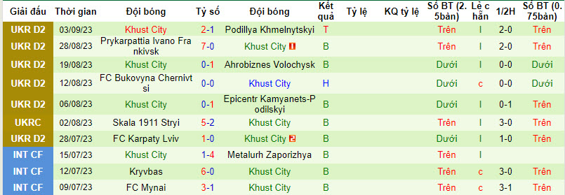 Nhận định, soi kèo FC Nyva Buzova vs Khust City, 22h00 ngày 10/09 - Ảnh 2