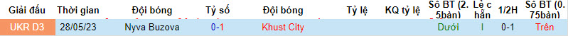 Nhận định, soi kèo FC Nyva Buzova vs Khust City, 22h00 ngày 10/09 - Ảnh 3