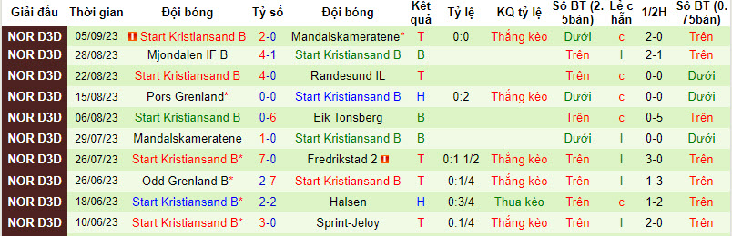 Nhận định, soi kèo Fredrikstad B vs Start Kristiansand B, 22h59 ngày 11/09 - Ảnh 2